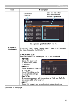 Page 7373
OPTION menu
ItemDescription
SCHEDULE
(Continued ) 2/2 page (Set specific date from 1 to 10.)
Press the ▼ cursor button to move from 1/2 page to 2/2 page with 
the state of selecting "SATURDAY".
■ PROGRAM EDIT
The TIME and EVENT for Program 1 to 16 can be editted.
• RETURN
Select this to go back 
to the top menu of the 
SCHEDULE.
• SELECT
Select from PROGRAM-01 
to 16 to edit. 
Each PROGRAM can be 
setup up to 20 settings
• COPY TO
The selected program (with the settings of TIME and EVENT) 
can...