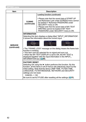 Page 8282
OPTION menu
ItemDescription
SERVICE
(continued)
CLONING(continued)
Loading function (continued)
• 
 Please note that the saved data of START UP 
and MyScreen Lock under SCREEN menu cannot 
be loaded if  MyScreen PASSWORD under 
SECURITY menu is ON.
•  Please note that the saved data of MY TEXT 
WRITING cannot be loaded if MY TEXT 
PASSWORD under SECURITY menu is ON.
INFORMATION
Selecting this item displays a dialog titled “INPUT_INFORMATION”. 
It shows the information about the current input.
• The...