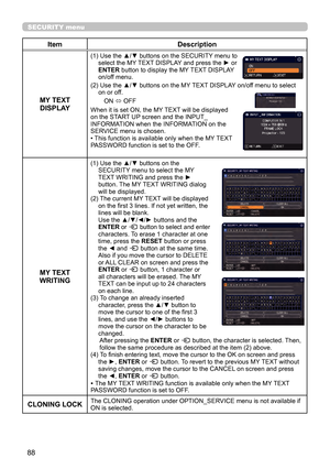Page 8888
SECURITY menu
ItemDescription
MY TEXT  DISPLAY
(1)  Use the ▲/▼ buttons on the SECURITY menu to 
select the MY TEXT DISPLAY and press the ► or 
ENTER
 button to display the MY TEXT DISPLAY 
on/off menu.
(2) 
 Use the ▲/▼ buttons on the MY TEXT DISPLAY on/off menu to select 
on or of

f.
ON  ó OFF
When it is set ON, the MY TEXT will be displayed 
on the START UP screen and the INPUT_
INFORMATION when the INFORMATION on the 
SERVICE menu is chosen.
• This function is available only when the MY TEXT...
