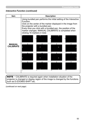 Page 9393
Presentation tools
Interactive Function (continued)
ItemDescription
MANUAL
CALIBRATE Using bundled pen performs the initial setting of the Interactive 
Function.
Click on the center of the marker displayed in the image from 
the projector with a bundled pen.
Every time you click with a bundled pen, the position of the 
marker changes. MANUAL CALIBRATE is completed when 
clicking 16 markers in total.
• CALIBRATE is required again when installation situation of the 
projector is changed or display...