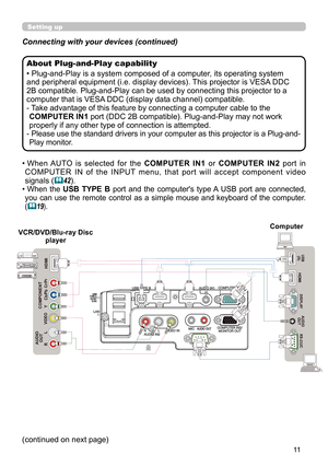 Page 1111
Connecting with your devices (continued)
• 
 When AUTO  is  selected 
for  the COMPUTER IN1  or  COMPUTER IN2  port  in 
COMPUTER  IN  of  the  INPUT  menu,  that  port  will  accept  component  video 
signals (
42).
• 
 When  the  USB TYPE B  port  and  the  computer's  type A  USB  port  are  connected, 
you  can  use  the  remote  control  as  a  simple  mouse  and  keyboard  of  the  computer. 
(
19) .
Setting up
(continued on next page)
• Plug-and-Play is a system composed of a computer,...