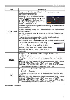 Page 3535
PICTURE menu
(continued on next page)
ItemDescription
COLOR TEMP Using the ▲/▼ buttons switches the color temperature mode.
To adjust CUSTOM
Selecting a mode whose name includes 
CUSTOM and then pressing the ► button 
or the ENTER button displays a dialog 
to aid you in adjusting the OFFSET and 
GAIN of the selected mode.
OFFSET adjustments change the color intensity on the whole tones 
of the test pattern.
GAIN adjustments mainly affect color intensity on the brighter tones 
of the test pattern....