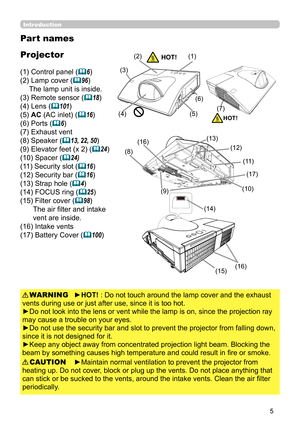 Page 55
Introduction
(1) Control panel (6)
(2) 
 Lamp cover (96) 
The lamp unit is inside.
(3) Remote sensor (
18)
(4) Lens (
101)
(5) 
 AC (AC inlet) (16)
(6) Ports (
6)
(7) Exhaust vent
(8) Speaker (
13, 22, 50)
(9) Elevator feet (x 2) (
24)
(10) Spacer (
24)
(11 ) Security slot (
16)
(12) Security bar (
16)
(13) Strap hole (
4)
(14) FOCUS ring (
25)
(15) 
 Filter cover (98) 
The air filter and intake 
vent are inside.
(16) Intake vents
(17) Battery Cover (
100)
►HOT! : Do not touch around the...