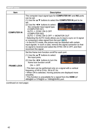 Page 4242
INPUT menu
ItemDescription
COMPUTER IN The computer input signal type for 
COMPUTER IN1 and IN2 ports 
can be set.
(1) Use the ▲/▼ buttons to select the  COMPUTER IN port to be 
set.
(2) 
 Use the ◄/► buttons to select  
the computer input signal type.
(COMPUTER IN1)
AUTO  ó SYNC ON G OFF
(COMPUTER IN2)
AUTO  ó SYNC ON G OFF 
ó MONITOR OUT
• Selecting the AUTO mode allows you to input a sync on G signal
or component video signal from the port (
 13).
• In the AUTO mode, the picture may be distorted...