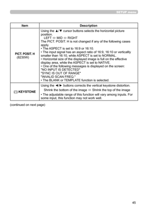 Page 4545
SETUP menu
ItemDescription
PICT. POSIT. H
    (8230W)Using the ▲/▼ cursor buttons selects the horizontal picture
position.
LEFT  ó MID 
ó RIGHT
The PICT. POSIT. H is not changed if any of the following cases 
apply.
• The ASPECT is set to 16:9 or 16:10.
• The input signal has an aspect ratio of 16:9, 16:10 or verticallly
smaller than 16:10, while ASPECT is set to NORMAL.
• Horizontal size of the displayed image is full on the effective
display area, while the ASPECT is set to NATIVE.
• One of the...