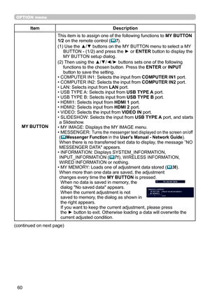 Page 6060
OPTION menu
ItemDescription
MY BUTTON This item is to assign one of the following functions to 
MY BUTTON 
1/2 on the remote control (
 7).
(1)
  Use the ▲/▼ buttons on the MY BUTTON menu to select a MY 
BUTTON - (1/2) and press the ► or  ENTER button to display the 
MY BUTTON setup dialog. 
(2)
  Then using the ▲/▼/◄/► buttons sets one of the following 
functions to the chosen button. Press the ENTER or INPUT 
button to save the setting.
• COMPUTER IN1: Selects the input from COMPUTER IN1 port.
•...