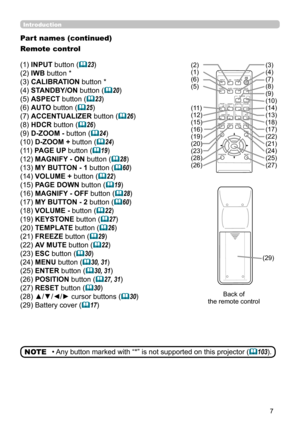 Page 77
Introduction
Part names (continued)
Remote control
(1) INPUT button (
23)
(2) IWB button *
(3) CALIBRATION button *
(4) STANDBY/ON
 button (
20)
(5) ASPECT button (
23)
(6) AUTO button (
25)
(7) ACCENTUALIZER button (
26)
(8) HDCR  button (
26)
(9) D-ZOOM - button (
24) 
(10) D-ZOOM + button (
24) 
(11) PAGE UP button (
19) 
(12) MAGNIFY - ON button (
28) 
(13) MY BUTTON - 1 button (
60) 
(14) VOLUME + button (
22) 
(15) PAGE DOWN button (
19)
(16) MAGNIFY - OFF  button (
28)  
(17) MY...