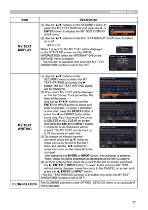 Page 7777
SECURITY menu
ItemDescription
MY TEXT  DISPLAY
(1)  Use the ▲/▼ buttons on the SECURITY menu to 
select the MY TEXT DISPLAY and press the ► or 
ENTER button to display the MY
 TEXT DISPLAY 
on/off menu.
(2) 
 Use the ▲/▼ buttons on the MY TEXT DISPLAY on/off menu to select 
on or off.
ON  ó OFF
When it is set ON, the MY

 TEXT will be displayed 
on the START UP screen and the INPUT_
INFORMATION when the INFORMATION on the 
SERVICE menu is chosen.
• This function is available only when the MY TEXT...