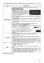 Page 3535
PICTURE menu
(continued on next page)
ItemDescription
COLOR TEMP Using the ▲/▼ buttons switches the color temperature mode.
To adjust CUSTOM
Selecting a mode whose name includes 
CUSTOM and then pressing the ► button 
or the ENTER button displays a dialog 
to aid you in adjusting the OFFSET and 
GAIN of the selected mode.
OFFSET adjustments change the color intensity on the whole tones 
of the test pattern.
GAIN adjustments mainly affect color intensity on the brighter tones 
of the test pattern....