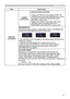 Page 7171
OPTION menu
ItemDescription
SERVICE
(continued)
CLONING(continued)
Loading function (continued)
• 
 Please note that the saved data of START UP 
and MyScreen Lock under SCREEN menu cannot 
be loaded if  MyScreen PASSWORD under 
SECURITY menu is ON.
•  Please note that the saved data of MY TEXT 
WRITING cannot be loaded if MY TEXT 
PASSWORD under SECURITY menu is ON.
INFORMATION
Selecting this item displays a dialog titled “INPUT_INFORMATION”. 
It shows the information about the current input.
• The...