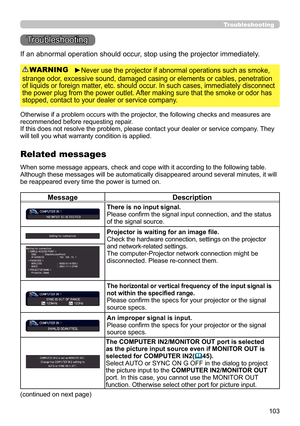 Page 103103
Troubleshooting
Troubleshooting
If an abnormal operation should occur, stop using the projector immediately.
Otherwise if a problem occurs with the projector, the following checks and measures are 
recommended before requesting repair. 
If this does not resolve the problem, please contact your dealer or service company. They 
will tell you what warranty condition is applied.
►Never use the projector if abnormal operations such as smoke, 
strange odor, excessive sound, damaged casing or elements or...