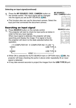 Page 2525
VIDEODOC.CAMERA
KEYSTONE
ASPECTSEARCHBLANK
MUTEMY BUTTON
POSITION
ESC MENU
RESET
COMPUTER MY SOURCE/
AUTOMAGNIFYPAGE
DOWN
ON
OFF
FREEZEUP
ー
＋VOLUME
1 2
ENTER
MY SOURCE / 
DOC. CAMERA button
1.Press the MY SOURCE / DOC. CAMERA button on 
the remote control. The input signal will be changed 
into the signal you set as MY SOURCE (
62).
●  This function also can use for document camera. Select the  input port that connected the document camera.
Operating
1.Press SEARCH  button on the remote control.
The...