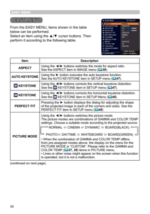 Page 3434
EASY MENU
EASY MENU
From the EASY MENU, items shown in the table 
below can be performed.
Select an item using the ▲/▼ cursor buttons. Then 
perform it according to the following table.
ItemDescription
ASPECT Using the ◄/► buttons switches the mode for aspect ratio.
See the ASPECT item in IMAGE menu (

39).
AUTO KEYSTONE Using the ► button executes the auto keystone function.See the AUTO KEYSTONE item in SETUP menu (
47).
 KEYSTONE Using the ◄/► buttons corrects the vertical keystone distortion.
See...