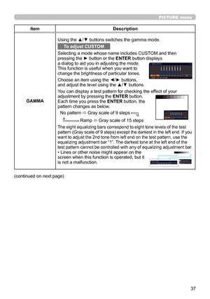 Page 3737
PICTURE menu
(continued on next page)
ItemDescription
GAMMA Using the ▲/▼ buttons switches the gamma mode.
To adjust CUSTOM
Selecting a mode whose name includes CUSTOM and then 
pressing the ► button or the ENTER button displays  
a dialog to aid you in adjusting the mode. 
This function is useful when you want to  
change the brightness of particular tones.
Choose an item using the ◄/► buttons,  
and adjust the level using the ▲/▼ buttons.
You can display a test pattern for checking the effect of...