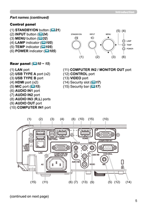 Page 55
Introduction
Part names (continued)
Control panel 
(1) STANDBY/ON button (
21)
(2) INPUT button (
24)
(3) MENU button (
32) 
(4) LAMP indicator (
105)
(5) TEMP indicator (
105) 
(6) POWER indicator (
105)
Rear panel  (
10 ~ 15)
(1) LAN port
(2) USB TYPE A port (x2)
(3) USB TYPE B port
(4) 
HDMI port (x2)
(5) MIC port (
15)
(6) AUDIO IN1 port
(7) AUDIO IN2 port
(8) AUDIO IN3 (R,L) ports
(9) 
AUDIO OUT port
(10) COMPUTER IN1 port  (11) COMPUTER IN2 / MONITOR OUT port
(12) CONTROL port 
(13) VIDEO...