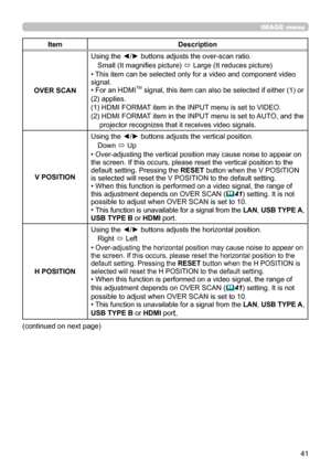 Page 4141
IMAGE menu
ItemDescription
OVER SCAN Using the ◄/► buttons adjusts the over-scan ratio.
Small (It magnifies picture)  ó Large (It reduces picture)
• This item can be selected only for a video and component video 
signal.
• For an HDMI
TM signal, this item can also be selected if either (1) or 
(2) applies. 
(1) HDMI FORMAT item in the INPUT menu is set to VIDEO.
(2) 
 HDMI FORMAT item in the INPUT menu is set to AUTO, and the 
projector recognizes that it receives video signals.
V POSITION Using the...