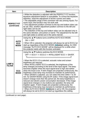 Page 4949
SETUP menu
ItemDescription
PERFECT FIT (continued) • While the distortion is adjusted with the PERFECT FIT function, 
keystone adjustment feature is unavailable. To correct the keystone 
distortion, reset the adjustment of all the corners and sides.
• The adjustable range of this correction will vary among inputs. For 
some input, this function may not work well.
• One adjustment position common to the top and bottom sides can 
be set. Also, another adjustment position common to the left and 
right...