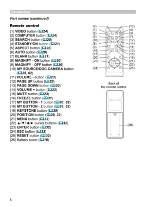 Page 66
Introduction
Part names (continued)
Remote control 
(1) VIDEO button (
24) 
(2) COMPUTER button (
24)
(3) SEARCH  button (
25)
(4) STANDBY/ON button (
21)
(5) ASPECT button (
26)
(6) AUTO button (
28)
(7) BLANK button (
31)
(8) MAGNIFY - ON button (
30)
(9) MAGNIFY - OFF  button (
30)
(10) MY SOURCE/DOC.CAMERA  button  
(
25, 62)
(11) VOLUME - button (
23)
(12) PAGE UP button (
20)
(13) PAGE DOWN button (
20)
(14) VOLUME + button (
23)
(15) MUTE button (
23)
(16) FREEZE button (
31)...