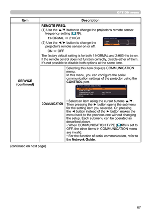 Page 6767
OPTION menu
ItemDescription
SERVICE
(continued) REMOTE FREQ.
(1)
  Use the ▲/▼ button to change the projector's remote sensor 
frequency setting 
(
19).
1:NORMAL  ó 2:HIGH
(2)
  Use the ◄/► button to change the 
projector's remote sensor on or off. ON  ó OFF
The factory default setting is for both 1:NORMAL and 2:HIGH to be on. 
If the remote control does not function correctly, disable either of them.
It's not possible to disable both options at the same time.
COMMUNICATION
Selecting this...