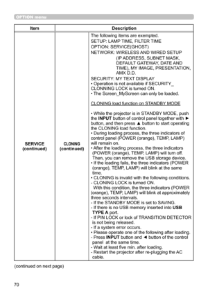 Page 7070
OPTION menu
ItemDescription
SERVICE
(continued)
CLONING(continued)
The following items are exempted.
SETUP: LAMP TIME, FILTER TIME 
OPTION: SERVICE(GHOST)
NETWORK: WIRELESS AND WIRED SETUP
(IP ADDRESS, SUBNET MASK, 
DEFAULT GATEWAY, DATE AND 
TIME), MY IMAGE, PRESENTATION, 
AMX D.D.
SECURITY: MY TEXT DISPLAY
• Operation is not available if SECURITY_
CLONNING LOCK is turned ON.
• The Screen_MyScreen can only be loaded.
CLONING load function on STANDBY MODE
• While the projector is in STANDBY MODE, push...