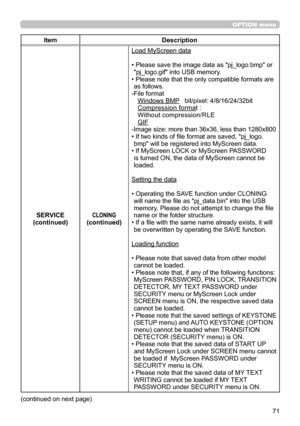 Page 7171
OPTION menu
ItemDescription
SERVICE
(continued)
CLONING(continued)
Load MyScreen data
• 
 Please save the image data as "pj_logo.bmp" or 
"pj_logo.gif" into USB memory.
• 
 Please note that the only compatible formats are 
as follows.
-File format Windows BMP   bit/pixel: 4/8/16/24/32bit
Compression format : 
Without compression/RLE 
GIF
-Image size: more than 36x36, less than 1280x800
• 
 If two kinds of file format are saved, "pj_logo.
bmp" will be registered into MyScreen...