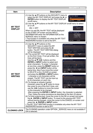 Page 7979
SECURITY menu
ItemDescription
MY TEXT  DISPLAY
(1)  Use the ▲/▼ buttons on the SECURITY menu to 
select the MY TEXT DISPLAY and press the ► or 
ENTER button to display the MY 
TEXT DISPLAY 
on/off menu.
(2) 
 Use the ▲/▼ buttons on the MY TEXT DISPLAY on/off menu to select 
on or off.
ON  ó OFF
When it is set ON, the MY 

TEXT will be displayed 
on the START UP screen and the INPUT_
INFORMATION when the INFORMATION on the 
SERVICE menu is chosen.
• This function is available only when the MY TEXT...