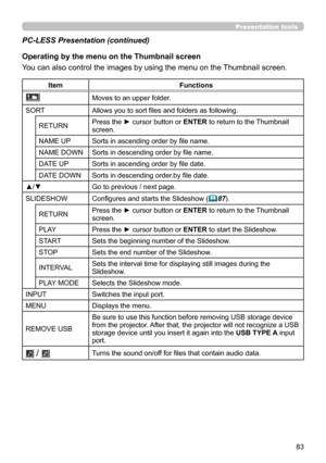 Page 8383
Presentation tools
You can also control the images by using the menu on the Thumbnail screen. PC-LESS Presentation (continued)
Operating by the menu on the Thumbnail screen
ItemFunctions
Moves to an upper folder.
SORT Allows you to sort files and folders as following.
RETURN Press the ► cursor button or ENTER to return to the Thumbnail 
screen.
NAME UP Sorts in ascending order by file name.
NAME DOWN Sorts in descending order by file name.
DATE UP Sorts in ascending order by file date.
DATE DOWN Sorts...