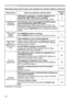 Page 11011 0
PhenomenonCases not involving a machine defectReference 
page
No pictures are displayed. 
(continued) "Waiting for connection." remains displayed even 
though the USB TYPE B port is selected.
Remove the USB cable and reconnect after a while.
13
The projector does not recognize the USB storage 
device inserted into USB TYPE A port. 
Before removing the USB storage device, be sure to use 
the REMOVE USB function on the thumbnail screen, which 
appears when the USB TYPE A port is selected as...