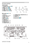 Page 55
Introduction
Part names (continued)
Control panel 
(1) STANDBY/ON button (
21)
(2) INPUT button (
24)
(3) MENU button (
32) 
(4) LAMP indicator (
105)
(5) TEMP indicator (
105) 
(6) POWER indicator (
105)
Rear panel  (
10 ~ 15)
(1) LAN port
(2) USB TYPE A port (x2)
(3) USB TYPE B port
(4) 
HDMI port (x2)
(5) MIC port (
15)
(6) AUDIO IN1 port
(7) AUDIO IN2 port
(8) AUDIO IN3 (R,L) ports
(9) 
AUDIO OUT port
(10) COMPUTER IN1 port  (11) COMPUTER IN2 / MONITOR OUT port
(12) CONTROL port 
(13) VIDEO...