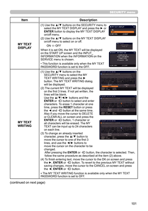 Page 101101
SECURITY menu
ItemDescription
MY TEXT  DISPLAY
(1)  Use the ▲/▼ buttons on the SECURITY menu to 
select the MY TEXT DISPLAY and press the ► or 
ENTER button to display the MY TEXT DISPLAY 
on/off menu.
(2) 
 Use the ▲/▼ buttons on the MY TEXT DISPLAY 
on/off menu to select on or off.
ON  ó OFF
When it is set ON, the MY TEXT will be displayed 
on the START UP screen and the INPUT_
INFORMATION when the INFORMATION on the 
SERVICE menu is chosen.
• This function is available only when the MY TEXT 
P...