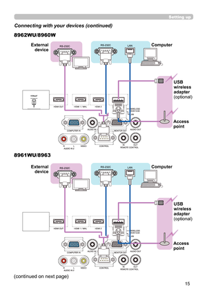 Page 1515
Setting up
Connecting with your devices (continued)
(continued on next page)
Computer Access 
pointUSB 
wireless 
adapter 
(optional)
External 
device
8962WU/8960W
8961WU/8963
Computer
Access 
pointUSB 
wireless 
adapter 
(optional)
External 
device 