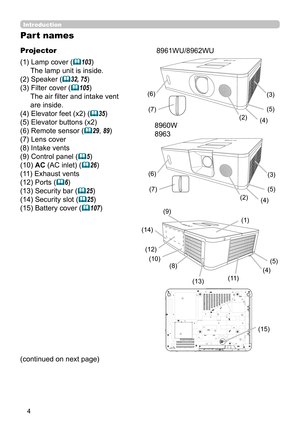 Page 44
Introduction
Part names
Projector
(1) Lamp cover (
103)
The lamp unit is inside.
(2) Speaker (
32, 75)
(3) Filter cover (
105)
The air fi lter and intake vent
are inside.
(4) Elevator feet (x2) (
35)
(5) Elevator buttons (x2)
(6) Remote sensor (
29, 89)
(7) Lens cover
(8) Intake vents
(9) Control panel (
5)
(10) AC (AC inlet) (
26)
(11)  Exhaust vents
(12) Ports (
6)
(13) Security bar (
25)
(14) Security slot (
25)
(15) Battery cover (
107)
(continued on next page)
(3)
(2) (4)
(7)
(4)
(8)...