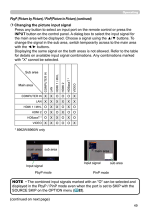 Page 4949
Operating
Press any button to select an input port on the remote control or press the 
INPUT button on the control panel. A dialog box to select the input signal for 
the main area will be displayed. Choose a signal using the ▲/▼ buttons. To 
change the signal in the sub area, switch temporarily across to the main area 
with the ◄/► buttons. 
Displaying the same signal on the both areas is not allowed. Refer to the table 
for details on available input signal combinations. Any combinations marked...