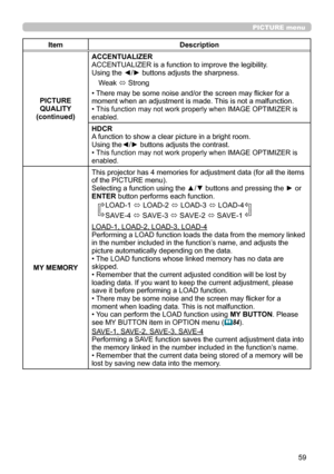 Page 5959
PICTURE menu
ItemDescription
PICTURE  QUALITY
(continued) ACCENTUALIZER
ACCENTUALIZER is a function to improve the legibility.
Using the ◄/► buttons adjusts the sharpness.
Weak  ó Strong
• There may be some noise and/or the screen may flicker for a 
moment when an adjustment is made. This is not a malfunction.
• 
This function may not work properly when IMAGE OPTIMIZER is 
enabled.
HDCR
A function to show a clear picture in a bright room. 
Using the◄/► buttons adjusts the contrast.
• 
This function...