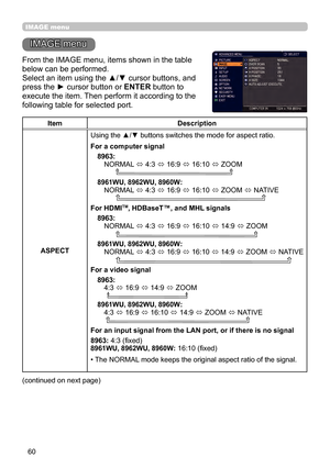 Page 6060
IMAGE menu
IMAGE menu
From the IMAGE menu, items shown in the table 
below can be performed.
Select an item using the ▲/▼ cursor buttons, and 
press the ► cursor button or ENTER button to 
execute the item. Then perform it according to the 
following table for selected port.
ItemDescription
ASPECT Using the ▲/▼ buttons switches the mode for aspect ratio. 
For a computer signal
8963:   
 NORMAL 
ó 4:3 
ó 16:9 
ó 16:10 
ó ZOOM         
8961WU, 8962WU, 8960W:   NORMAL 
ó 4:3 
ó 16:9 
ó 16:10 
ó ZOOM 
ó...