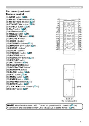 Page 77
Introduction
Part names (continued)
• Any button marked with “*” is not supported on this projector (111).
• Some keys are unavailable when OSD MESSAGE is set to INHIBIT(
73).
NOTE
Back of  
the remote control
Remote control 
(1) INPUT button (33)
(2) MY BUTTON-1 button (
84)
(3) MY BUTTON-2 button (
84)
(4) STANDBY/ON button (
30)
(5) ASPECT button (
34)
(6) PbyP button (
47)
(7) AUTO button (
37)
(8) FREEZE button (
46)
(9) MAGNIFY ON button (
45)
(10) FOCUS + button *
(11) ZOOM +  button...