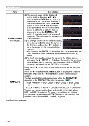 Page 8080
SCREEN menu
ItemDescription
SOURCE NAME (continued )(6) 
 The current name will be displayed 
on the first line. Use the ▲/▼/◄/► 
buttons and the ENTER or 
 button to 
select and enter characters. To erase 1 
character at one time, press the RESET 
button or press the ◄ and 
 button 
at the same time. Also if you move the 
cursor to DELETE or CLEAR ALL on 
screen and press the  ENTER or 
 
button, 1 character or all characters will 
be erased. The name can be a maximum 
of 16 characters.
(7) 
 To...