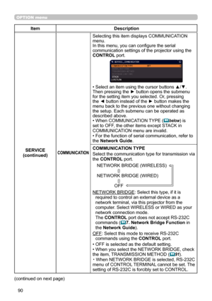 Page 9090
OPTION menu
ItemDescription
SERVICE
(continued)
COMMUNICATION
Selecting this item displays COMMUNICATION 
menu. 
In this menu, you can configure the serial 
communication settings of the projector using the 
CONTROL port.
• Select an item using the cursor buttons ▲/▼. 
Then pressing the ► button opens the submenu 
for the setting item you selected. Or, pressing 
the ◄ button instead of the ► button makes the 
menu back to the previous one without changing 
the setup. Each submenu can be operated as...