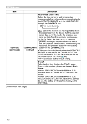 Page 9292
OPTION menu
ItemDescription
SERVICE
(continued)
COMMUNICATION (continued)
RESPONSE LIMIT TIME
Select the time period to wait for receiving 
response data from other device communicating by 
the NETWORK BRIDGE and the HALF-DUPLEX 
through the CONTROL port.
OFF  ó 1s 
ó 2s 
ó 3s
    
OFF: Select this mode if it is not required to check  the responses from the device that the projector 
sends data to. In this mode, the projector can 
send out data from the computer continuously.
1s /2s /3s: Select the...