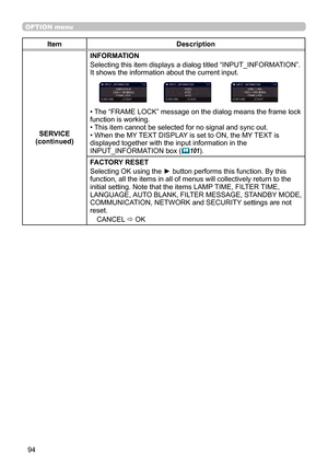 Page 9494
OPTION menu
ItemDescription
SERVICE
(continued) INFORMATION
Selecting this item displays a dialog titled “INPUT_INFORMATION”. 
It shows the information about the current input.
• The “FRAME LOCK” message on the dialog means the frame lock 
function is working. 
• This item cannot be selected for no signal and sync out.
• When the MY TEXT DISPLAY is set to ON, the MY TEXT is 
displayed together with the input information in the  
INPUT_INFORMATION box (

101).
FACTORY RESET
Selecting OK using the ►...