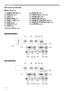 Page 66
Ports (12~21)
(1) COMPUTER IN port
(2) HDBaseT  port *
(3) LAN port
(4) WIRELESS port
(5) HDMI 1 / MHL port
(6) HDMI 2 port
(7) 
 HDMI OUT port 
(8) VIDEO port (9) AUDIO IN1 port
(10) AUDIO IN2 (L, R) ports
(11) AUDIO OUT port
(12) MONITOR OUT port 
(13) REMOTE CONTROL IN port 
(14) REMOTE

 CONTROL OUT port 
(15) CONTROL port 
* 8962WU/8960W only
Introduction
Part names (continued)
8960W/8962WU
8961WU/8963
(2) (3)
(10)     (8)  (9)   (15)        (13)  (14)
(7)           (5)        (6)  (12)  (4)...