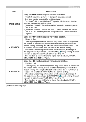 Page 6161
IMAGE menu
ItemDescription
OVER SCAN Using the ◄/► buttons adjusts the over-scan ratio.
Small (It magnifies picture)  ó Large (It reduces picture)
• This item can be selected for a video signal.
• 
For HDMITM, MHL and HDBaseTTM signals, this item can also be 
selected if either (1) or (2) applies.
(1)  DIGITAL FORMAT item in the INPUT menu for selected port is 
set to VIDEO.
(2) 
 DIGITAL FORMAT item in the INPUT menu for selected port is 
set to AUTO, and the projector recognizes that it receives...
