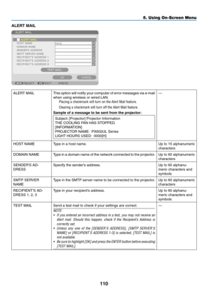 Page 123110
ALERT	MAIL
ALERT	MAILThis	option	will	notify	your	computer	of	error	messages	via	e-mail	
when	using	wireless	or	wired	LAN.	
Placing a checkmark will turn on the Alert Mail feature�
Clearing a checkmark will turn off the Alert Mail feature�
Sample of a message to be sent from the projector:
Subject:	[Projector]	Projector	Information
THE	COOLING	FAN	HAS	STOPPED.
[INFORMATION]
PROJECTOR	NAME:		PX602UL	Series
LIGHT	HOURS	USED:		0000[H]
—
HOST	NAMEType	in	a	host	name.Up	to	15	alphanumeric	
characters...