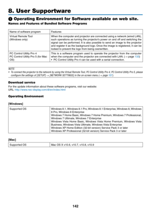 Page 155142
8. User Supportware
❶ Operating Environment for Software available on web site.
Names and Features of Bundled Software Programs
Name	of	software	programFeatures
Virtual	Remote	Tool
(Windows	only)
When	the	computer	and	projector	are	connected	using	a	network	(wired	LAN),	
such	operations	as	turning	the	projector’s	power	on	and	off	and	switching	the	
signal	can	be	performed.	It	is	also	possible	to	send	an	image	to	the	projector	
and	register	it	as	the	background	logo.	Once	the	image	is	registered,	it...
