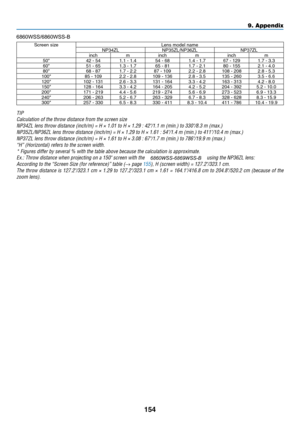 Page 167154
6860WSS/6860WSS-B
Screen	sizeLens	model	nameNP34ZLNP35ZL/NP36ZL NP37ZL
inch minch minch m
50"
42	-	541.1 - 1.454	-	681.4	-	1.767	-	1291.7	-	3.360"51	-	651.3	-	1.765	-	811.7	-	2.180	-	1552.1 - 4.0
80"68	-	871.7	-	2.287	-	1092.2	-	2.8108	-	2082.8	-	5.3100"85	-	1092.2	-	2.8109	-	1362.8	-	3.5135	-	2603.5	-	6.6120"102	-	1312.6	-	3.3131	-	1643.3	-	4.2163	-	3134.2	-	8.0150"128	-	1643.3	-	4.2164	-	2054.2	-	5.2204	-	3925.2	-	10.0200"171	-	2194.4	-	5.6219	-	2745.6	-	6.9273	-	5236.9...