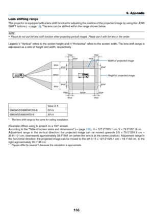 Page 169156
Lens shifting range
This	projector	is	equipped	with	a	lens	shift	function	for	adjusting	the	position	of	the	projected	image	by	using	the	LENS	
SHIFT	buttons	(→	page	19).	The	lens	can	be	shifted	within	the	range	shown	below.
NOTE: 
•	 Please	do	not	use	the	lens	shift	function	when	projecting	portrait	images.	Please	use	it	with	the	lens	in	the	center.
Legend:	V	“Vertical”	refers	to	the	screen	height	and	H	“Horizontal”	refers	to	the	screen	width.	The	lens	shift	range	is	
expressed	as	a	ratio	of	height...