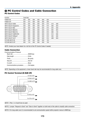 Page 186173
❽ PC Control Codes and Cable Connection
PC Control Codes
Function Code Data
POWER ON 02H 00H 00H 00H 00H 02H
POWER OFF 02H 01H 00H 00H 00H 03H
INPUT SELECT HDMI 02H 03H 00H 00H 02H 01H A1H A9H
INPUT SELECT DisplayPort 02H 03H 00H 00H 02H 01H A6H AEH
INPUT SELECT BNC 02H 03H 00H 00H 02H 01H 02H 0AH
INPUT SELECT BNC(CV) 02H 03H 00H 00H 02H 01H 06H 0EH
INPUT SELECT BNC(Y/C) 02H 03H 00H 00H 02H 01H 0BH 13H
INPUT SELECT COMPUTER 02H 03H 00H 00H 02H 01H 01H 09H
INPUT SELECT HDBaseT 02H 03H 00H 00H 02H 01H...