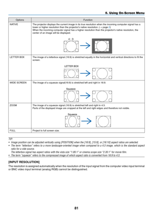 Page 9481
OptionsFunction
NATIVE
The	projector	displays	the	current	image	in	its	true	resolution	when	the	incoming	computer	signal	has	a	lower	or	higher	resolution	than	the	projector’s	native	resolution.	(→	page	2)When	the	incoming	computer	signal	has	a	higher	resolution	than	the	projector's	native	resolution,	the	center	of	an	image	will	be	displayed.
LETTER	BOXThe	image	of	a	letterbox	signal	(16:9)	is	stretched	equally	in	the	horizontal	and	vertical	directions	to	fit	the	screen.
WIDE	SCREENThe	image	of	a...