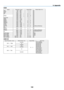 Page 173160
HDMI
SignalResolution	(	dots	)Aspect	RatioRefresh	Rate	(	Hz	)VGA640×480 4:3 60
SVGA 800×600 4:3 60
XGA 1024×768 4:3 60
HD 1280×720 *
116:9 60
WXGA 1280
×768 *115:9 60
1280 ×800 *116:10 60
1366 ×768 *216:9 60
Quad-VGA 1280×960 4:3 60
SXGA 1280×1024 5:4 60
SXGA+ 1400×1050 4:3 60
WXGA+ 1440×900 16:10 60
WXGA++ 1600×900 16:9 60
WSXGA+ 1680×1050 16:10 60
UXGA 1600×1200 *
34:3 60Full	HD1920×1080 *316:9 60
WUXGA 1920×1200 *316:1060	(Reduced	Blanking)2K 2048×1080 17:9 60WQHD	 iMac	27"2560×1440 16:9 60...