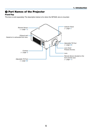 Page 185
❸ Part Names of the Projector
Front/Top
The	lens	is	sold	separately.	The	description	below	is	for	when	the	NP35ZL	lens	is	mounted.
Controls(→	page	7)Lens
Remote	Sensor(→	page	11)
Lens	HoodProtects	the	lens.
Remote	Sensor	(located	on	the	front	and	the	rear)(→	page	11)
Adjustable	Tilt	Foot		
(→	page	22)
Indicator	Panel(→	page	7)
Adjustable	Tilt	Foot(→	page	22)
Exhaust	ventHeated	air	is	exhausted	from	here.
1. Introduction  